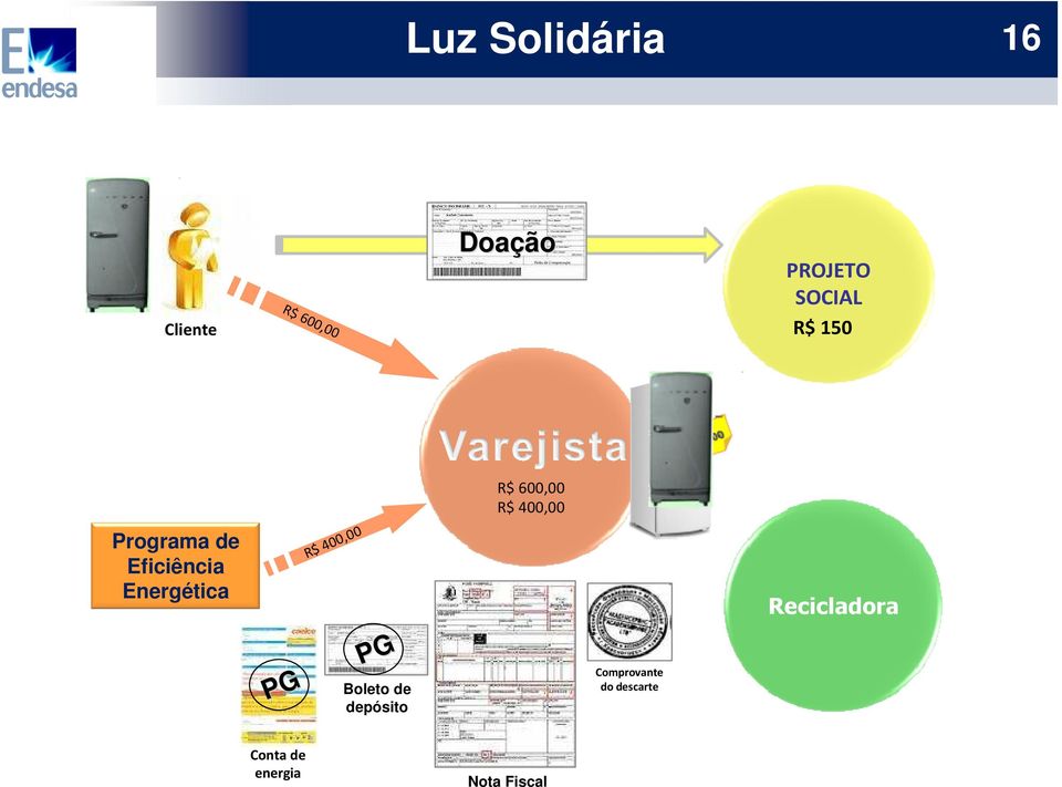 Eficiência Energética R$ 400,00 Recicladora PG PG