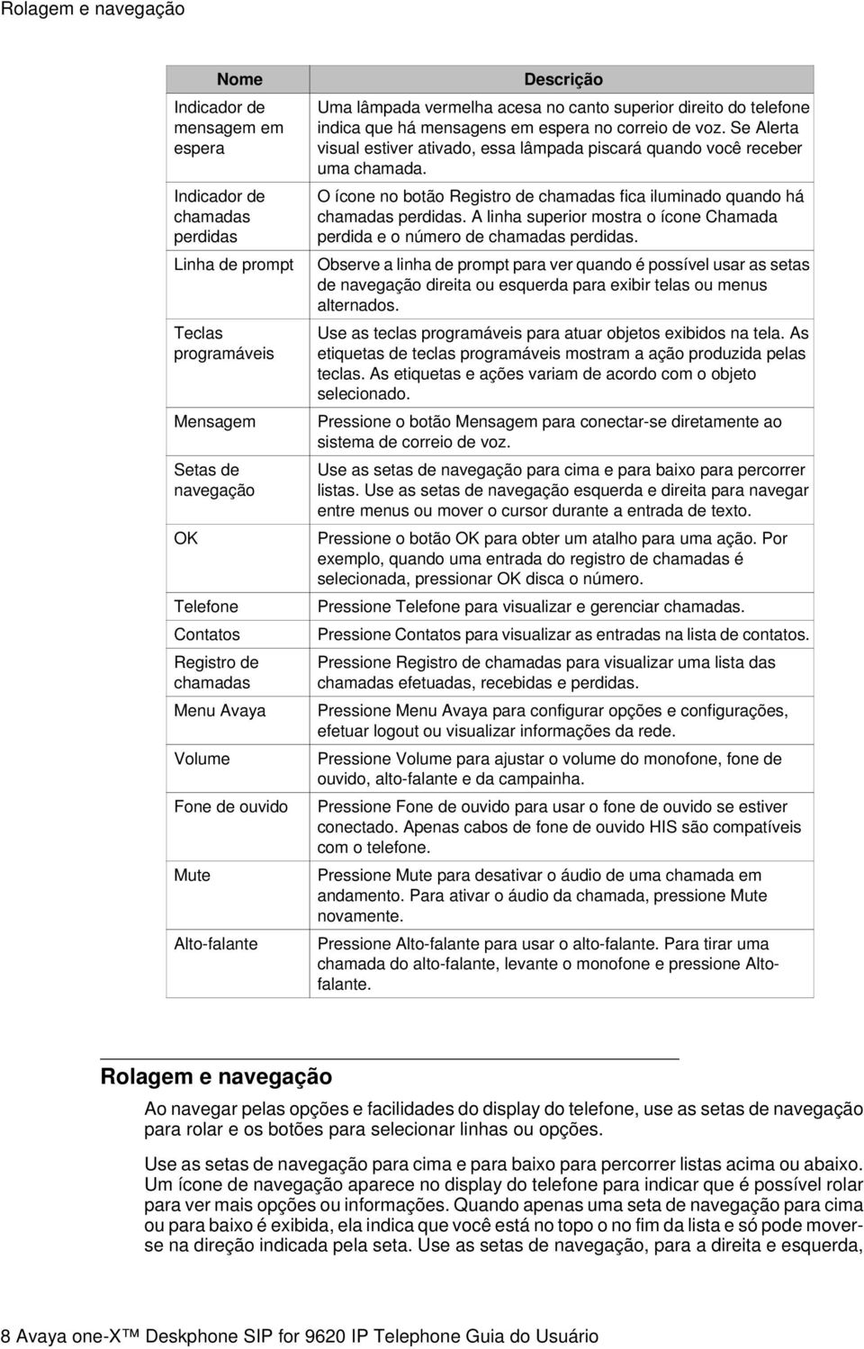 Se Alerta visual estiver ativado, essa lâmpada piscará quando você receber uma chamada. O ícone no botão Registro de chamadas fica iluminado quando há chamadas perdidas.