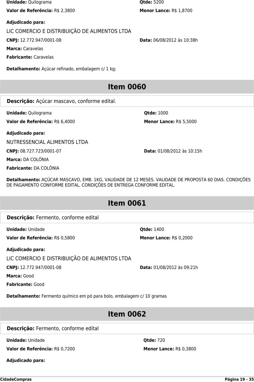 Item 0060 Unidade: Quilograma Qtde: 1000 Valor de Referência: R$ 6,4000 Menor Lance: R$ 5,5000 NUTRESSENCIAL ALIMENTOS LTDA CNPJ: 08.727.