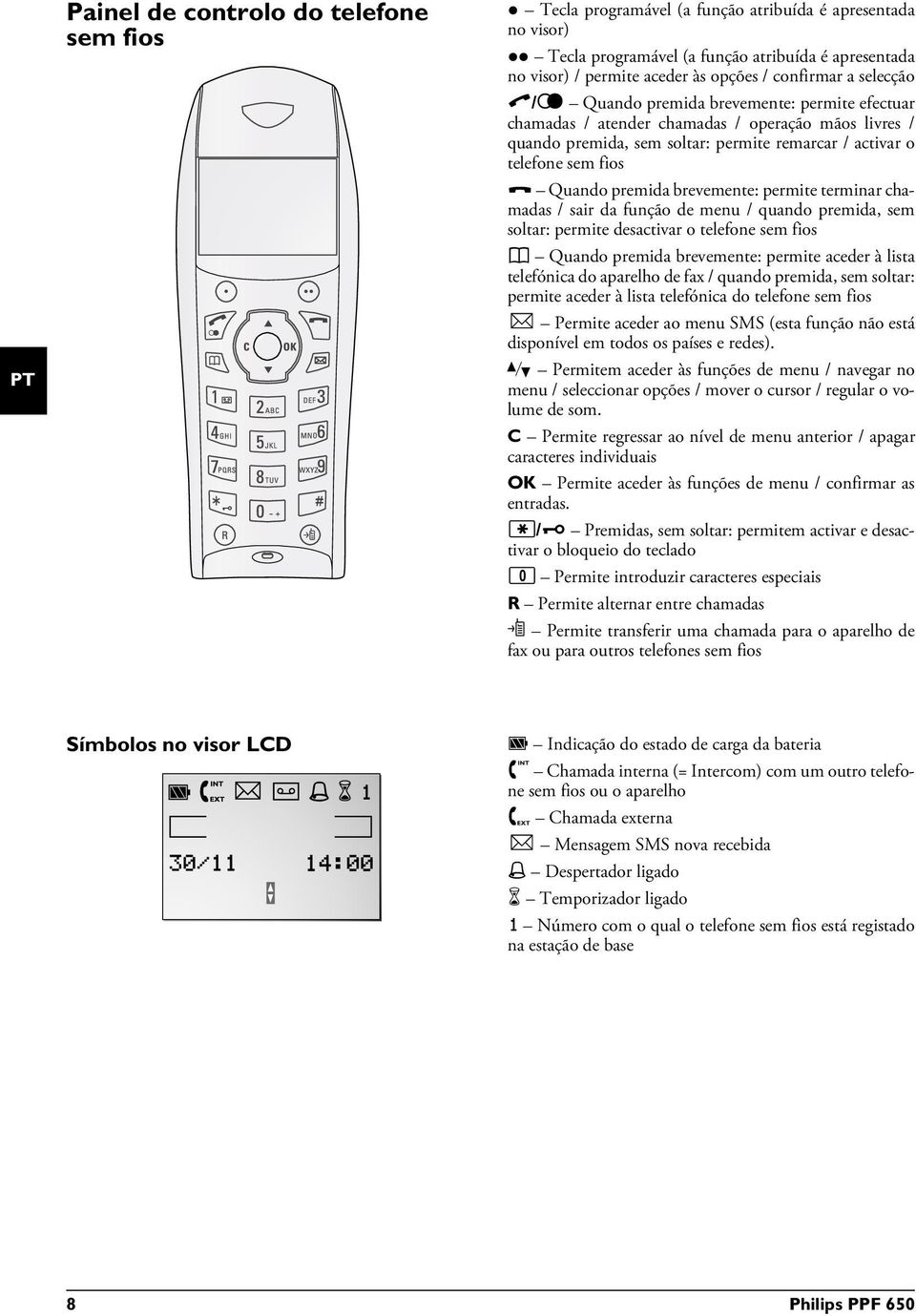 livres / quando premida, sem soltar: permite remarcar / activar o telefone sem fios Tecla vermelha Quando premida brevemente: permite terminar chamadas / sair da função de menu / quando premida, sem