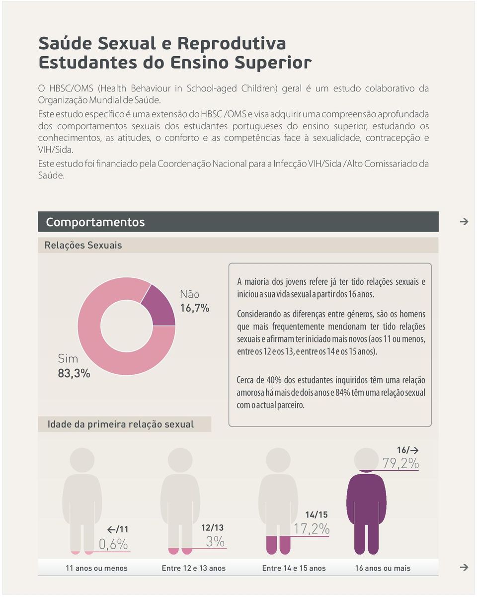 atitudes, o conforto e as competências face à sexualidade, contracepção e VIH/Sida. Este estudo foi financiado pela Coordenação Nacional para a Infecção VIH/Sida /Alto Comissariado da Saúde.