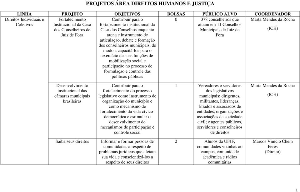 de mobilização social e participação no processo de formulação e controle das políticas públicas Desenvolvimento institucional das câmaras municipais brasileiras Contribuir para o fortalecimento do