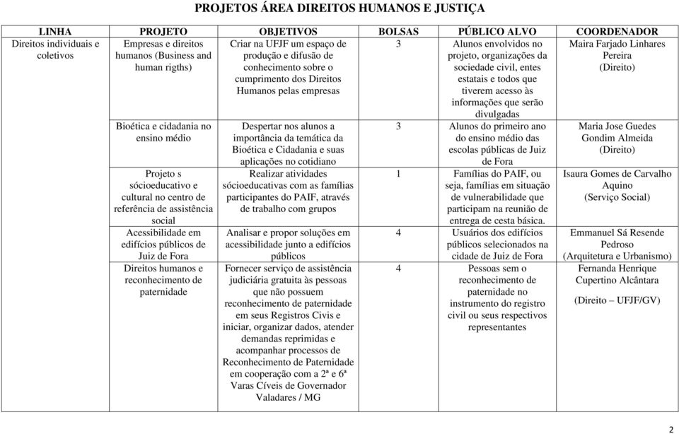 o cumprimento dos Direitos Humanos pelas empresas Despertar nos alunos a importância da temática da Bioética e Cidadania e suas aplicações no cotidiano Realizar atividades sócioeducativas com as