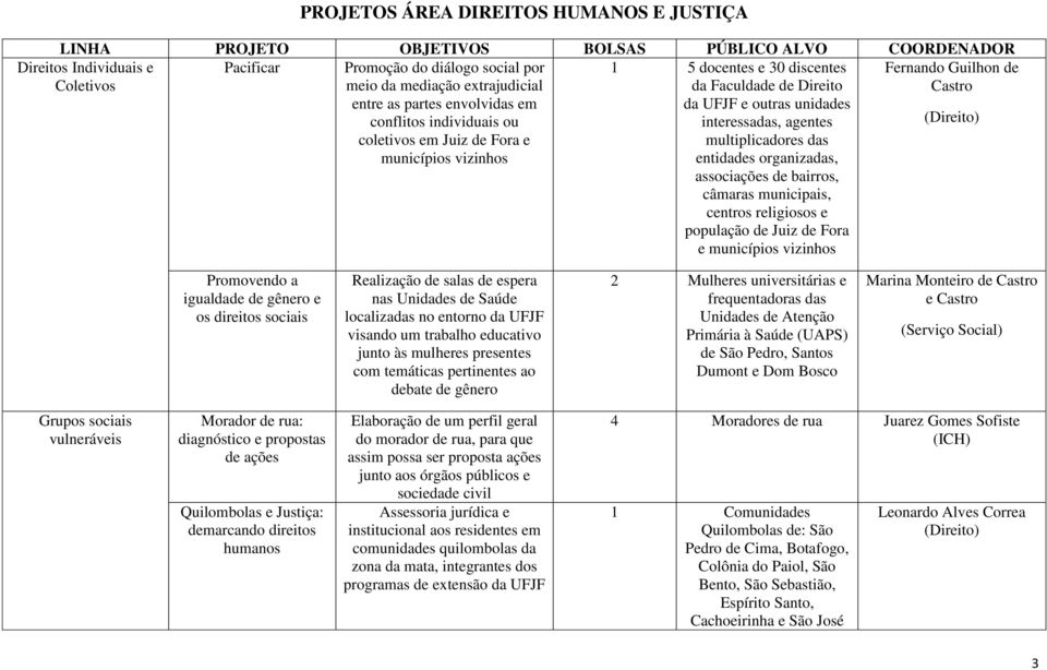 municipais, centros religiosos e população de e municípios vizinhos Promovendo a igualdade de gênero e os direitos sociais Realização de salas de espera nas Unidades de Saúde localizadas no entorno