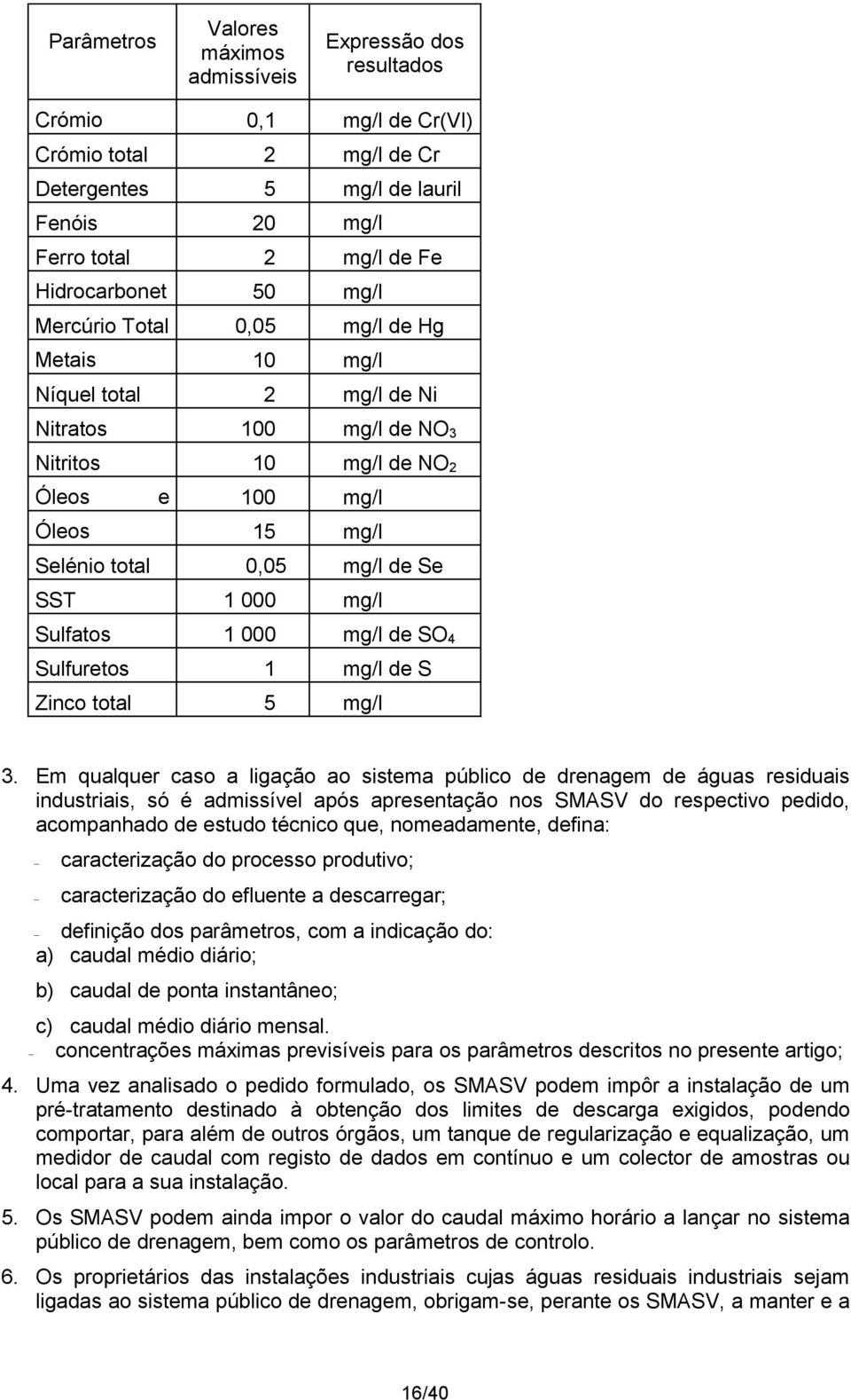 15 mg/l minerais Selénio total 0,05 mg/l de Se SST 1 000 mg/l Sulfatos 1 000 mg/l de SO 4 Sulfuretos 1 mg/l de S Zinco total 5 mg/l 3.