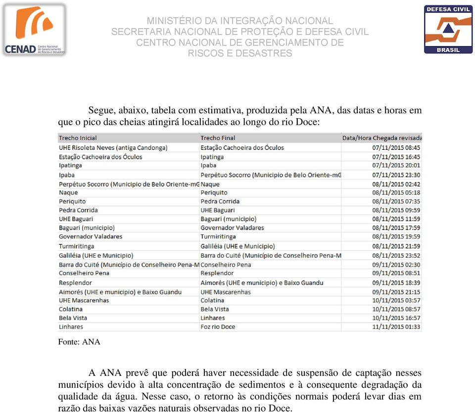 nesses municípios devido à alta concentração de sedimentos e à consequente degradação da qualidade da água.