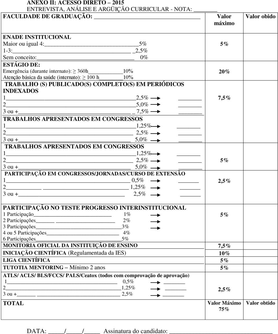 APRESENTADOS EM CONGRESSOS 1 1,25% 2 2,5% 3 ou + 5,0% TRABALHOS APRESENTADOS EM CONGRESSOS 1 1,25% 2 2,5% 3 ou + 5,0% PARTICIPAÇÃO EM CONGRESSOS/JORNADAS/CURSO DE EXTENSÃO 1 0,5% 2 1,25% 3 ou + 2,5%