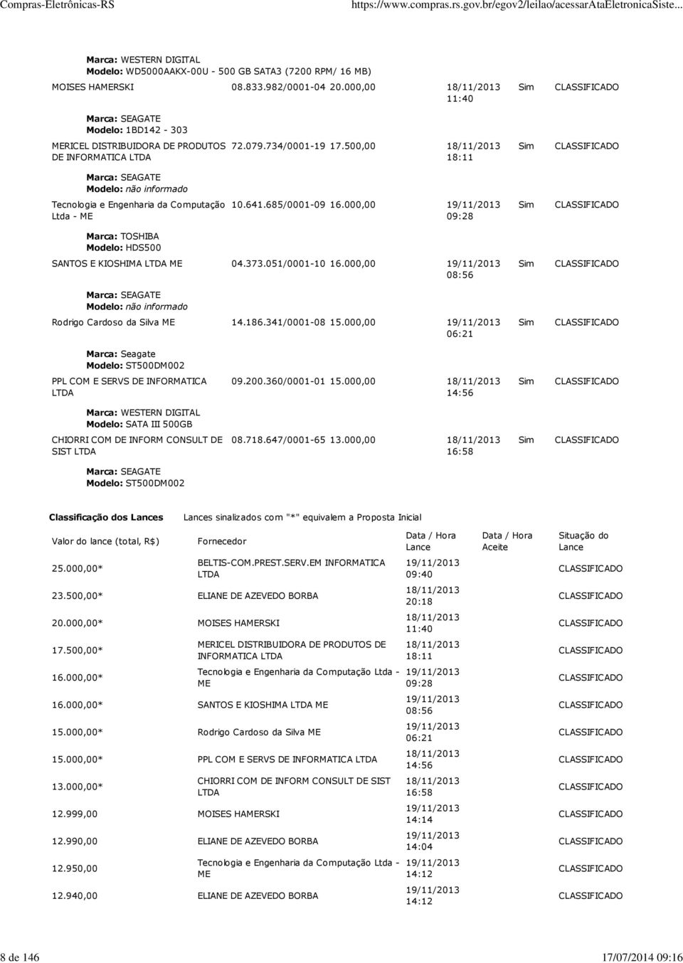 685/0001-09 16.000,00 09:28 Marca: TOSHIBA Modelo: HDS500 SANTOS E KIOSHIMA ME 04.373.051/0001-10 16.000,00 08:56 Marca: SEAGATE Modelo: não informado Rodrigo Cardoso da Silva ME 14.186.