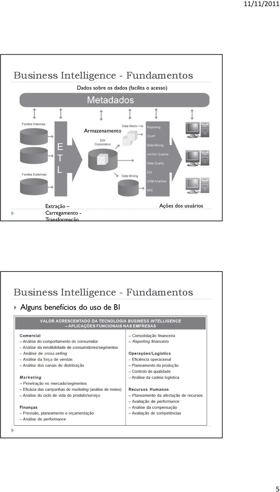 Carregamento - Transformação Ações dos usuários