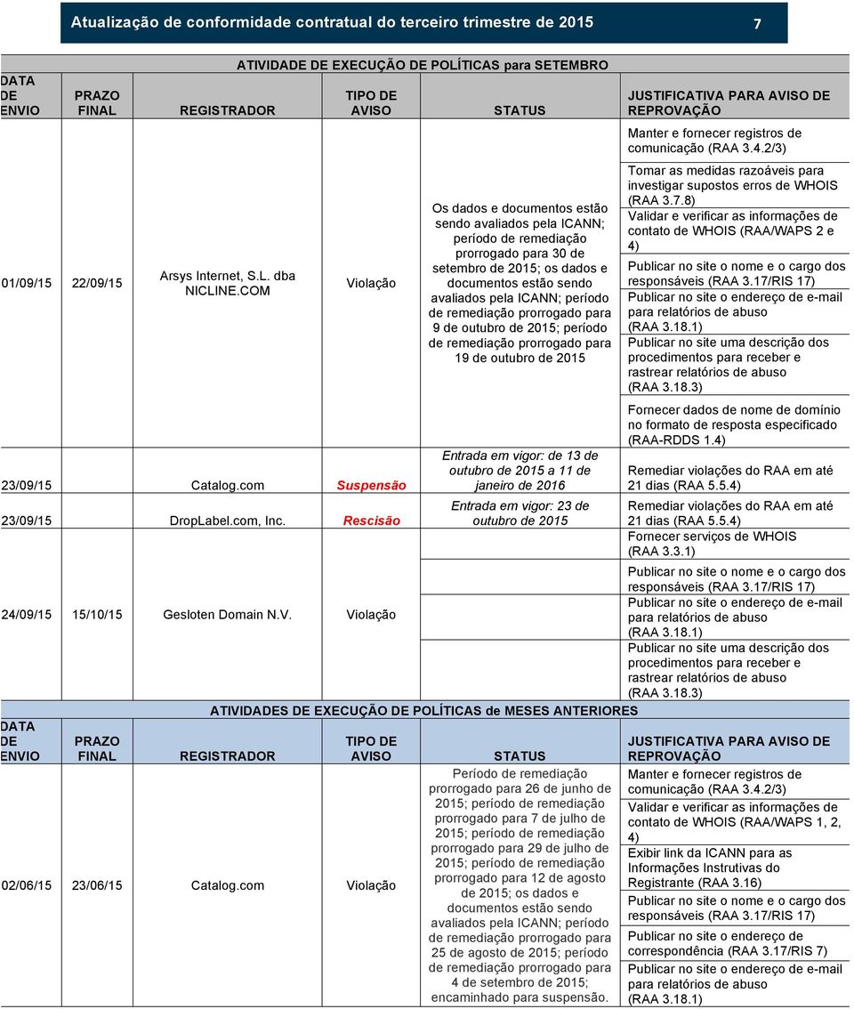 DADE DE EXECUÇÃO DE POLÍTICAS para SETEMBRO TIPO DE AVI