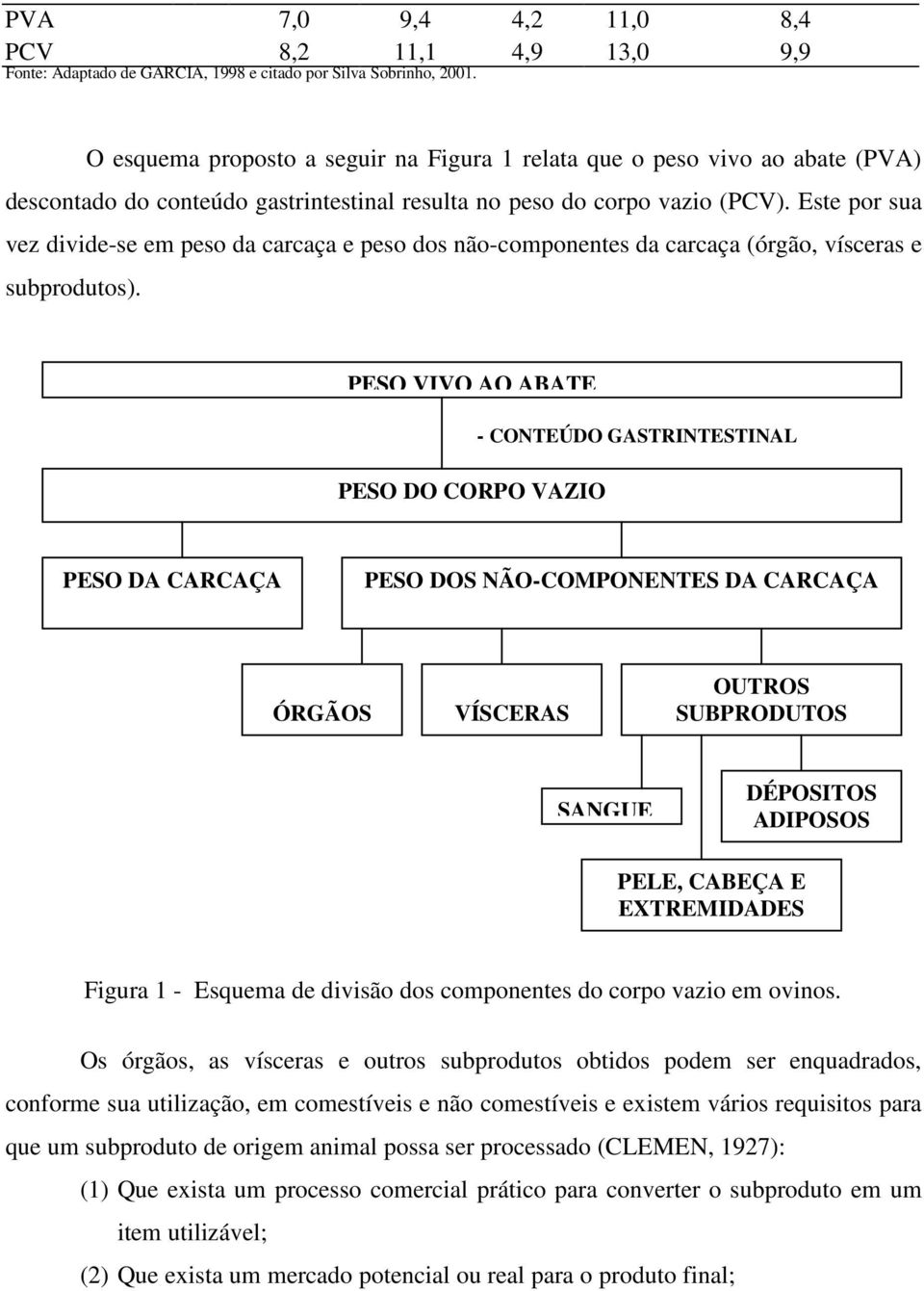 Este por sua vez divide-se em peso da carcaça e peso dos não-componentes da carcaça (órgão, vísceras e subprodutos).