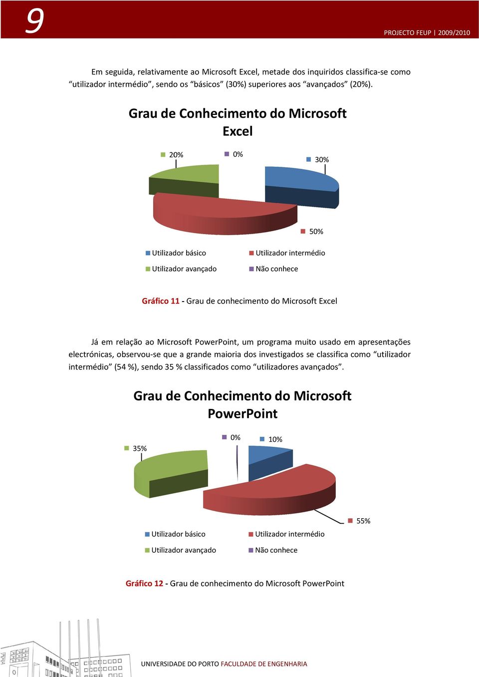 Grau de Conhecimento do Microsoft Excel 20% 0% 30% 50% Gráfico 11 - Grau de conhecimento do Microsoft Excel Já em relação ao Microsoft PowerPoint, um programa muito