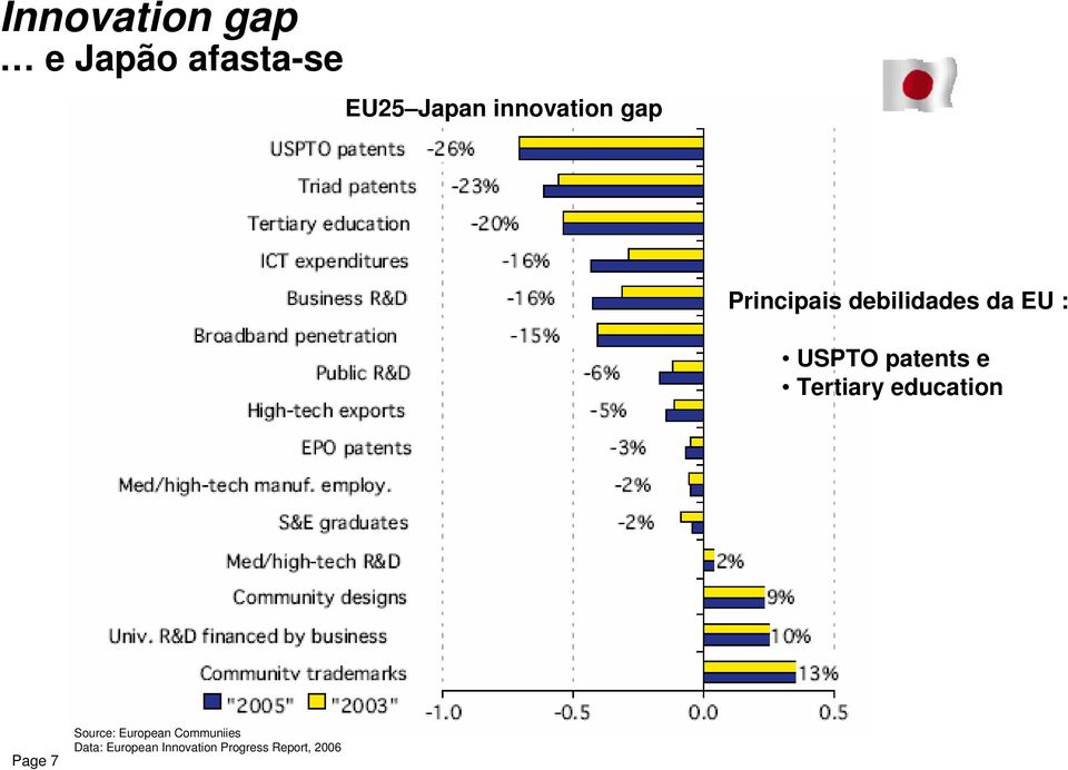 patents e Tertiary education Page 7 Source: