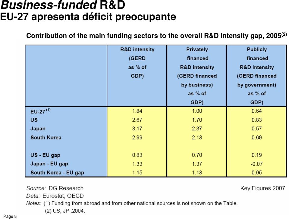 the main funding sectors to the