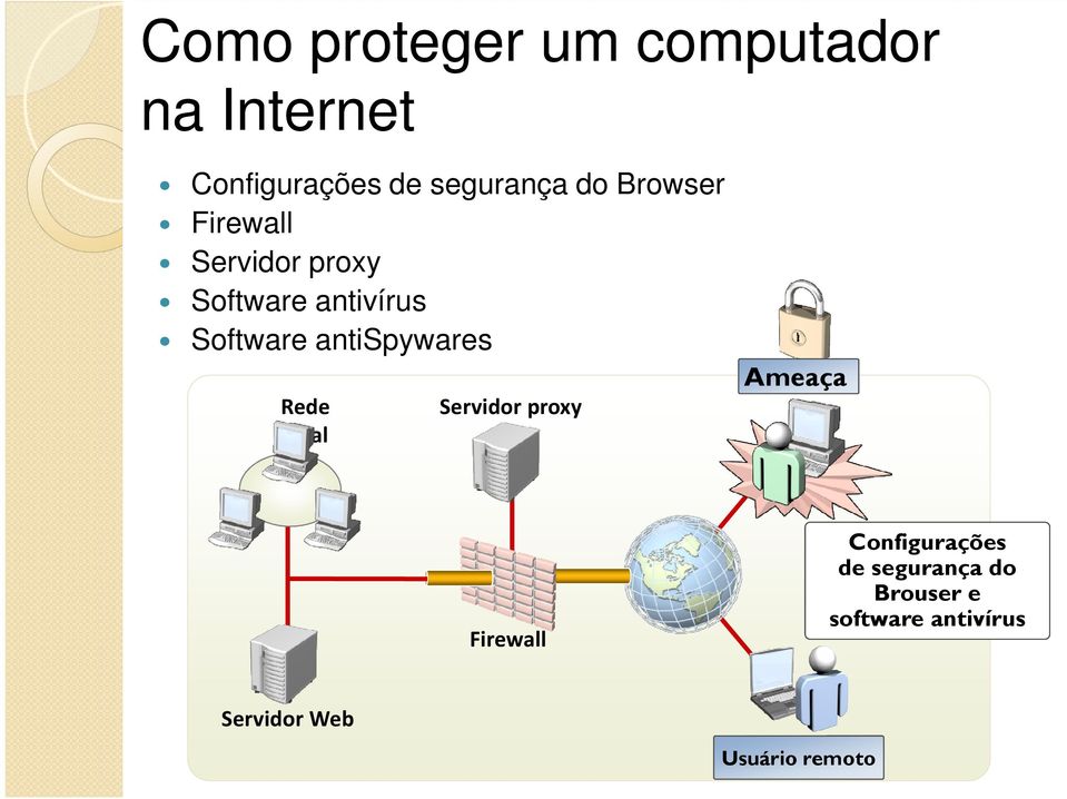 antispywares Rede local Servidor proxy Ameaça Firewall