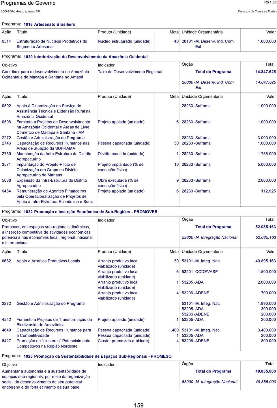 625 Ocidental e de Macapá e Santana no Amapá 28000 -M. Desenv. Ind. Com. 14.847.