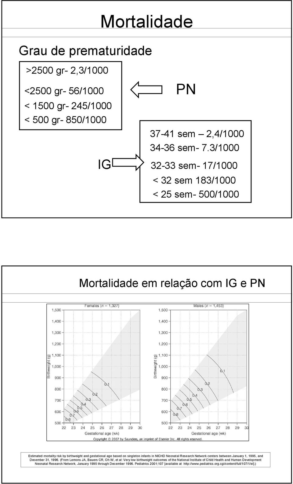 singleton infants in NICHD Neonatal Research Network centers between January 1, 1995, and December 31, 1996.