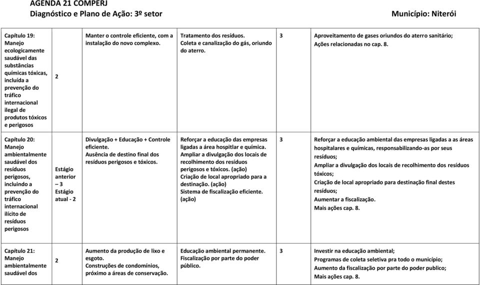 3 Aproveitamento de gases oriundos do aterro sanitário; Ações relacionadas no cap. 8.