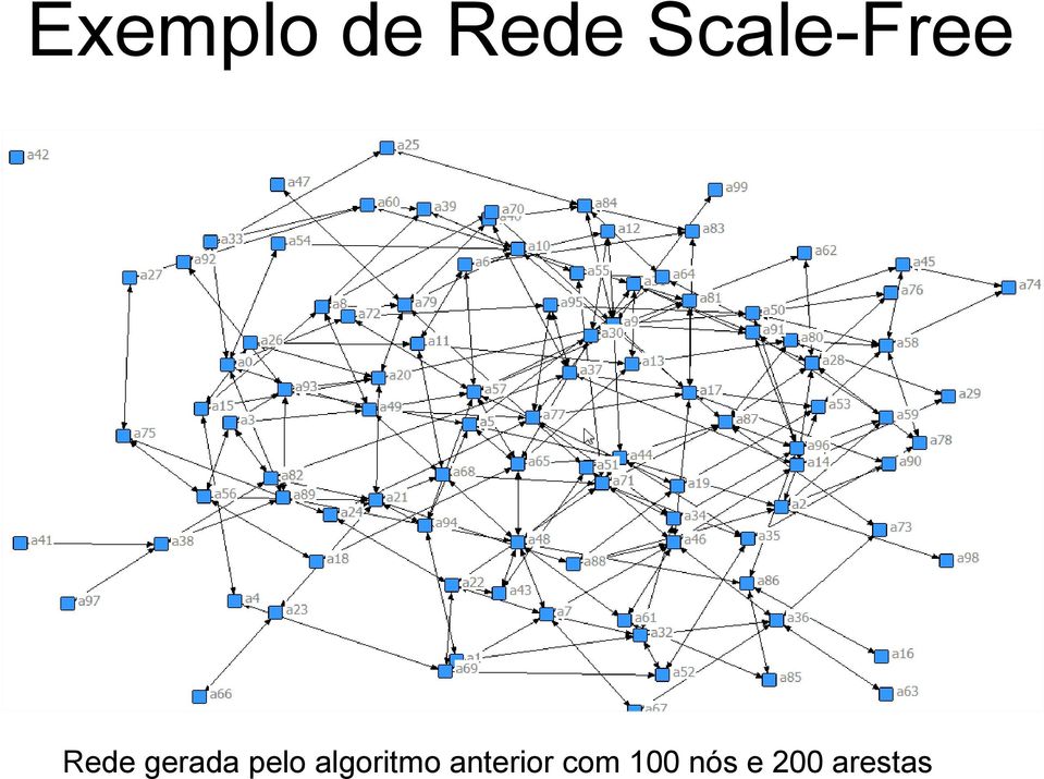 gerada pelo algoritmo