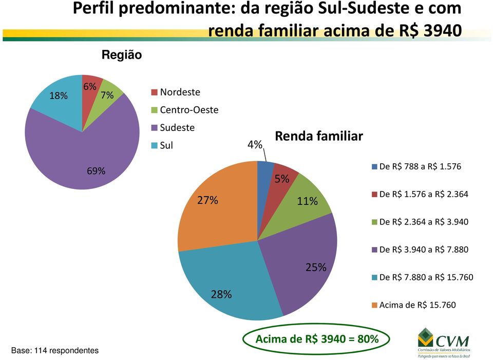 a R$ 1.576 De R$ 1.576 a R$ 2.364 De R$ 2.364 a R$ 3.940 De R$ 3.940 a R$ 7.