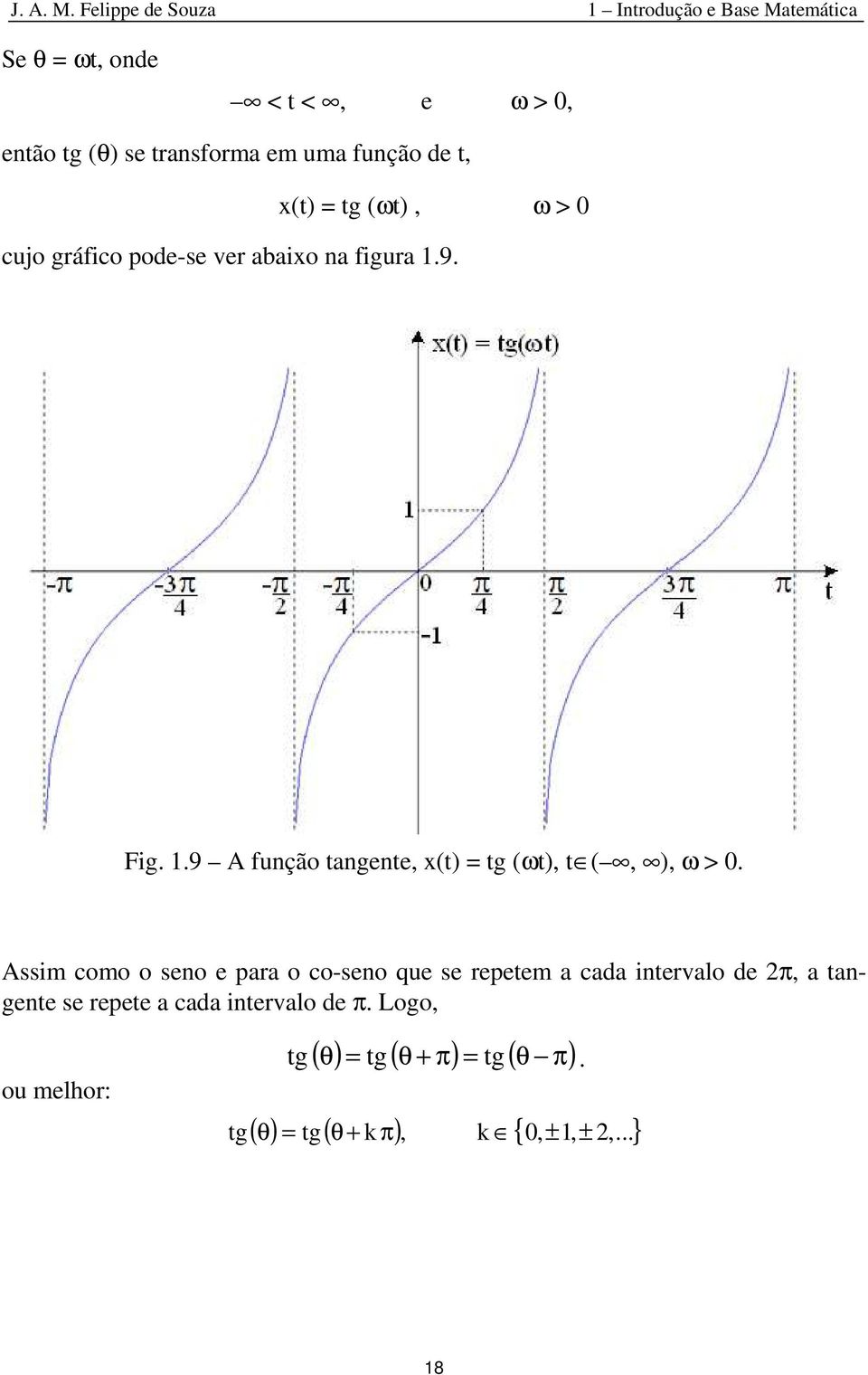x() g (ω), ω > 0 cuo gráfico po-s vr bixo figur.9. Fig.