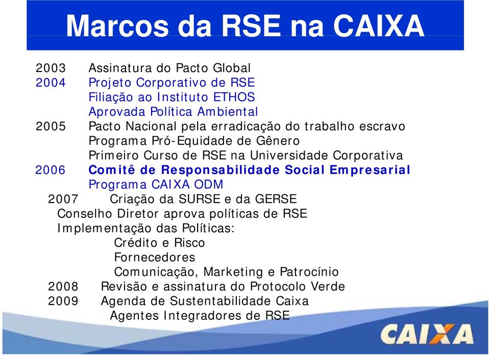 Responsabilidade Social Empresarial Programa CAIXA ODM 2007 Criação da SURSE e da GERSE Conselho o Diretor aprova a políticas de RSE Implementação das