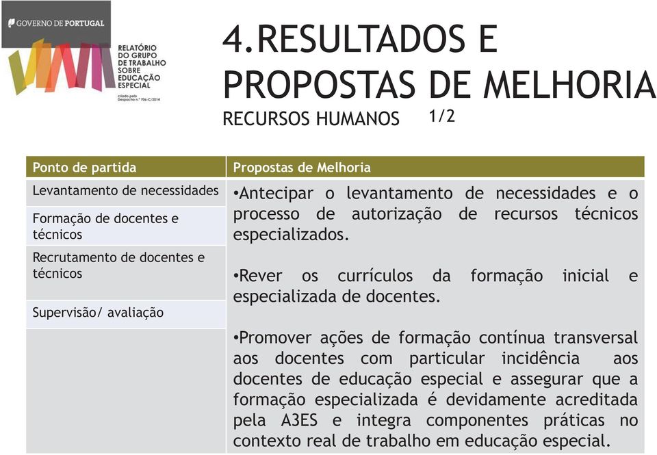 Rever os currículos da formação inicial e especializada de docentes.