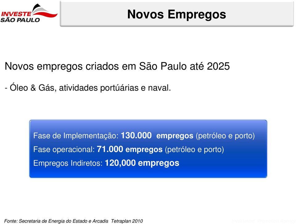 000 empregos (petróleo e porto) Fase operacional: 71.