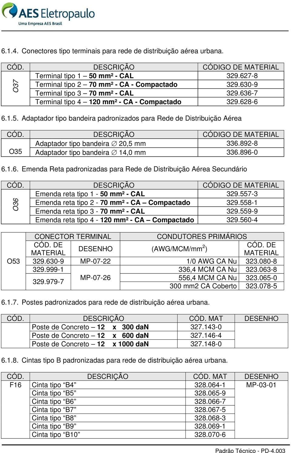 DESCRIÇÃO CÓDIGO DE MATERIAL Adaptador tipo bandeira 20,5 mm 336.892-8 O35 Adaptador tipo bandeira 14,0 mm 336.896-0 6.1.6. Emenda Reta padronizadas para Rede de Distribuição Aérea Secundário CÓD.