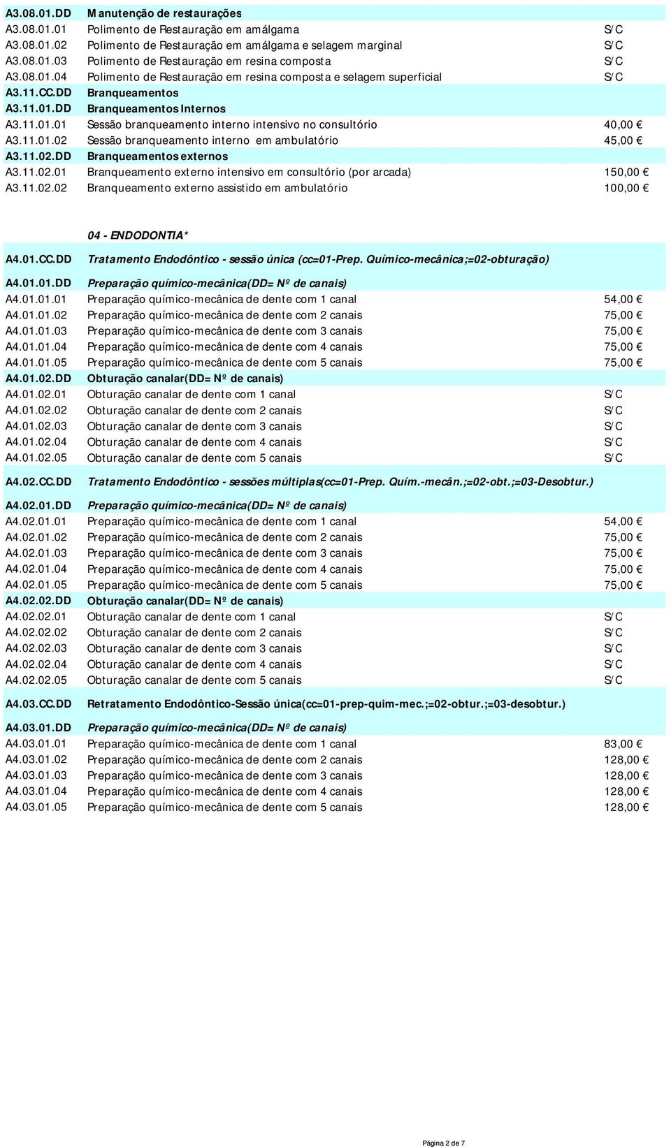 11.01.02 Sessão branqueamento interno em ambulatório 45,00 A3.11.02.DD Branqueamentos externos A3.11.02.01 Branqueamento externo intensivo em consultório (por arcada) 150,00 A3.11.02.02 Branqueamento externo assistido em ambulatório 100,00 A4.