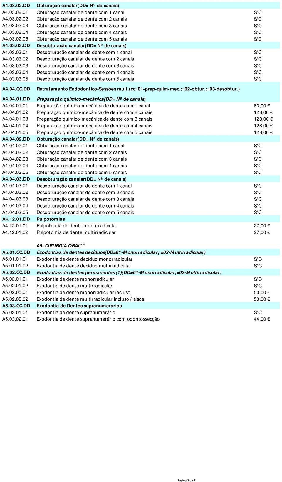 03.03.02 Desobturação canalar de dente com 2 canais S/C A4.03.03.03 Desobturação canalar de dente com 3 canais S/C A4.03.03.04 Desobturação canalar de dente com 4 canais S/C A4.03.03.05 Desobturação canalar de dente com 5 canais S/C A4.