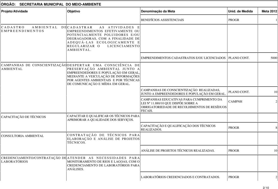 ECOLOGICAMENTE E REGULARIZAR O LICENCIAMENTO AMBIENTAL.