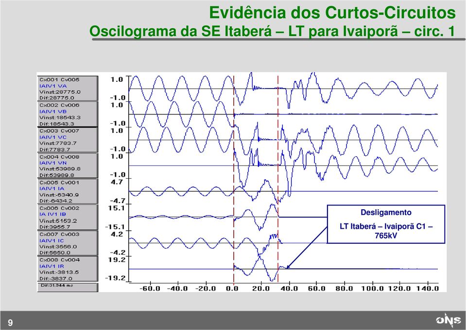 para Ivaiporã circ.