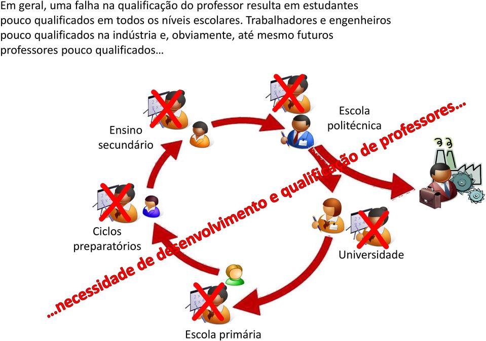 Trabalhadores e engenheiros pouco qualificados na indústria e, obviamente, até