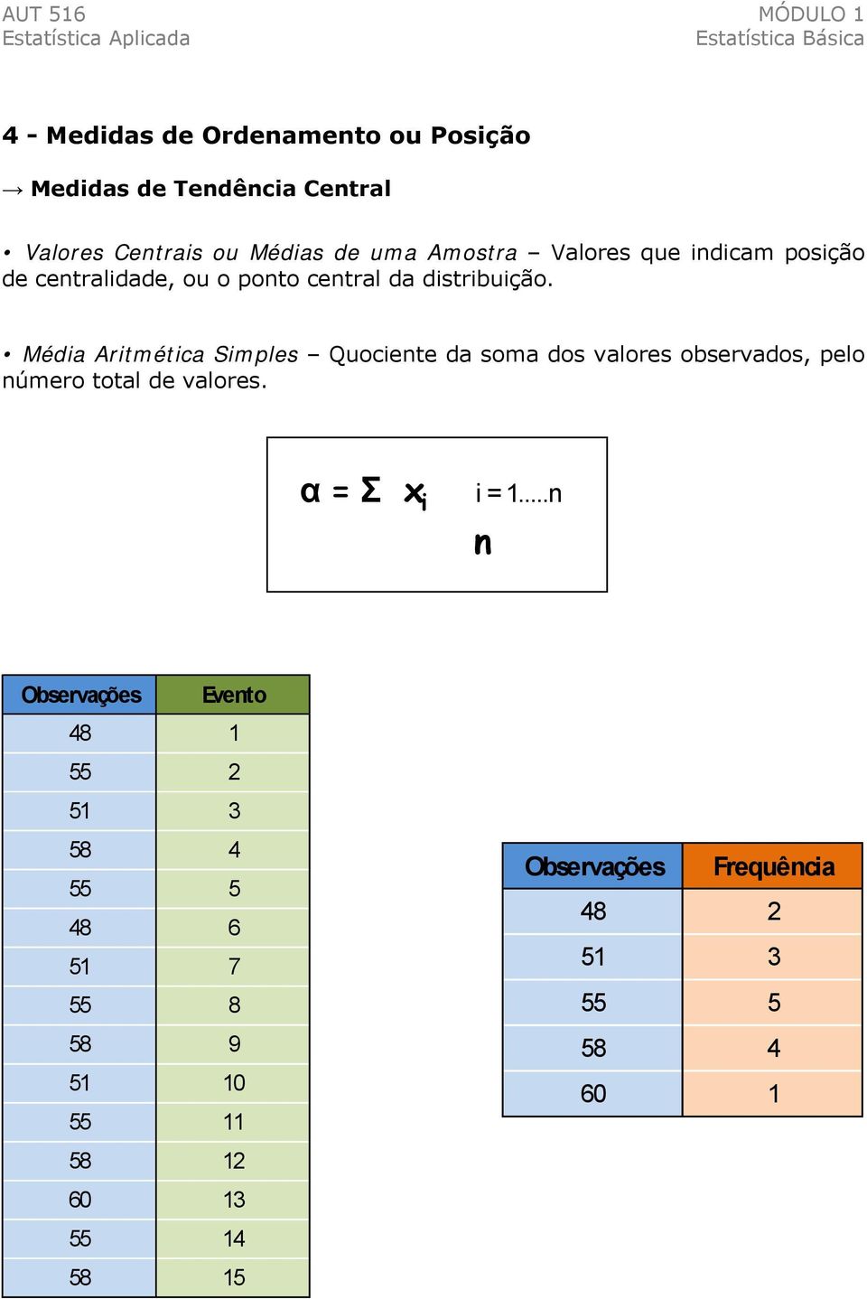 Média Aritmética Simples Quociente da soma dos valores observados, pelo número total de valores. α = Σ x i i = 1.