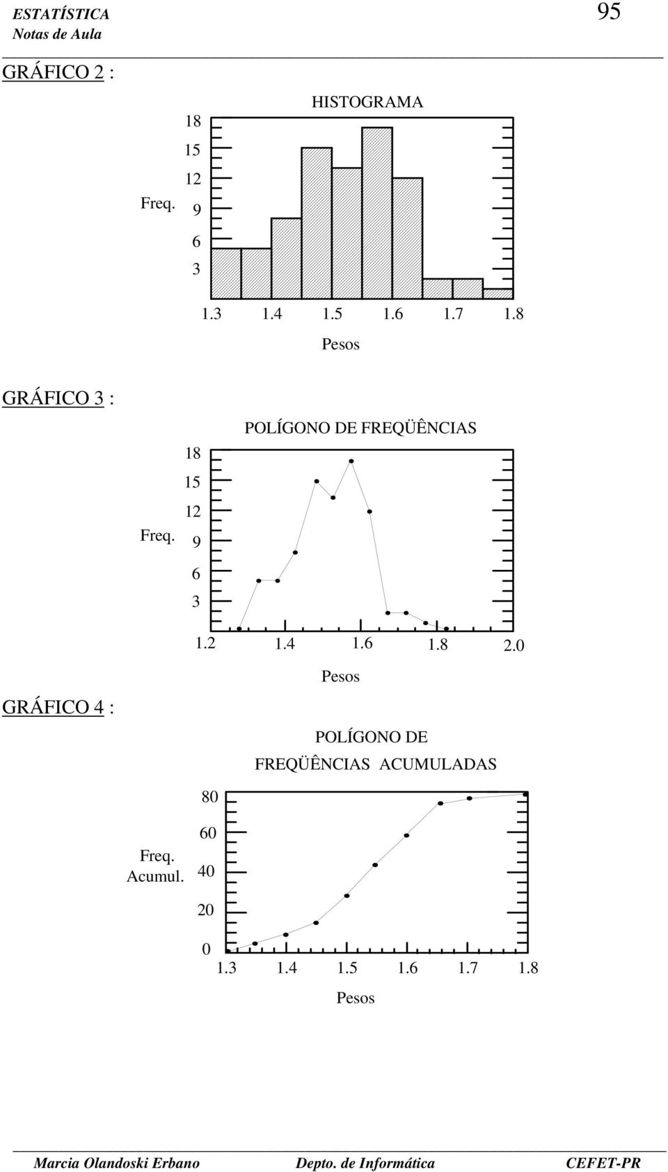 8 5 9 6 3 POLÍGONO DE FREQÜÊNCIAS..4.6.8.0 GRÁFICO 4 :