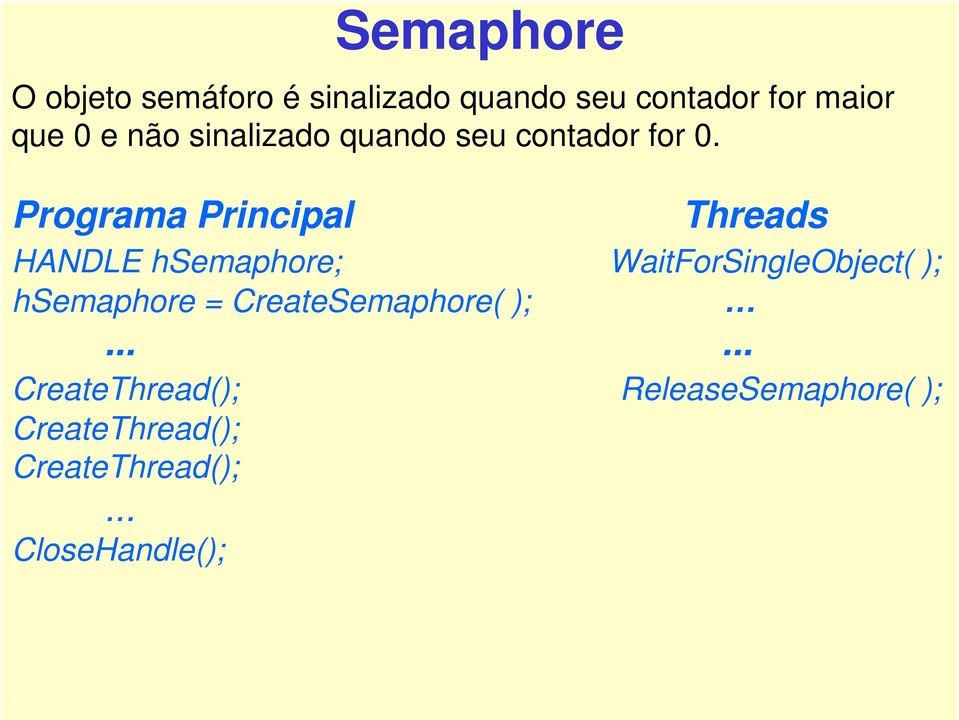 Programa Principal Threads HANDLE hsemaphore; WaitForSingleObject( );