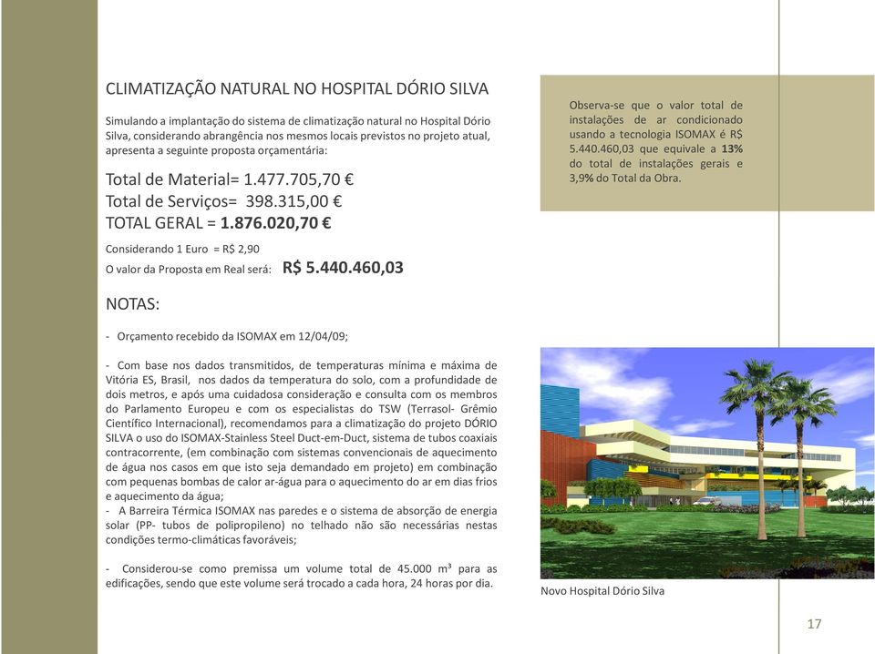 020,70 Considerando 1 Euro = R$ 2,90 O valor da Proposta em Real será: R$ 5.440.460,03 Observa-se que o valor total de instalações de ar condicionado usando a tecnologia ISOMAX é R$ 5.440.460,03 que equivale a 13% do total de instalações gerais e 3,9%doTotaldaObra.
