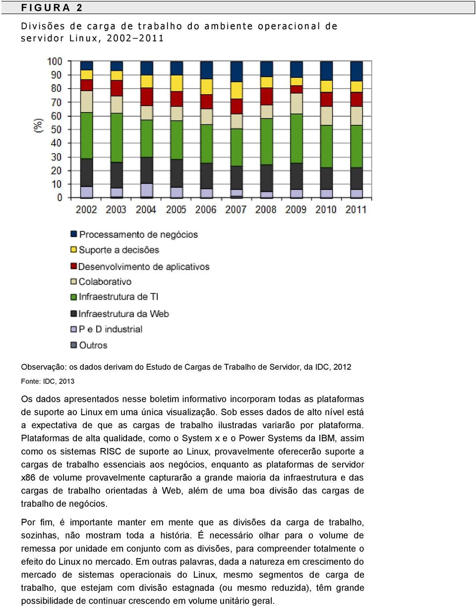 Sob esses dados de alto nível está a expectativa de que as cargas de trabalho ilustradas variarão por plataforma.