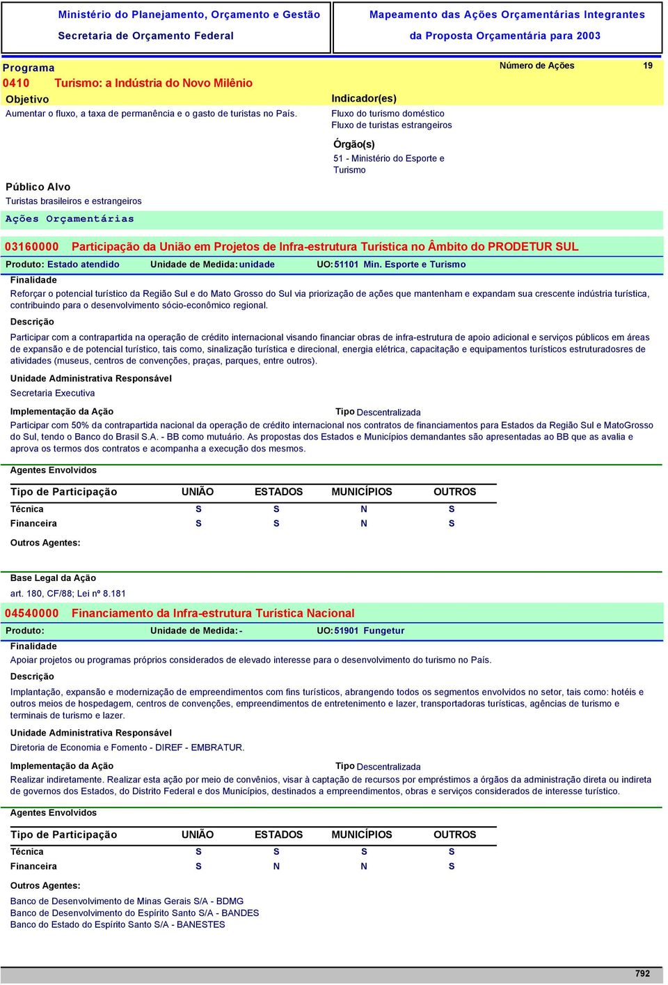 Ações 19 03160000 Participação da União em Projetos de Infra-estrutura Turística no Âmbito do PRODETUR SUL Produto: Estado atendido Unidade de Medida: unidade UO: 51101 Min.