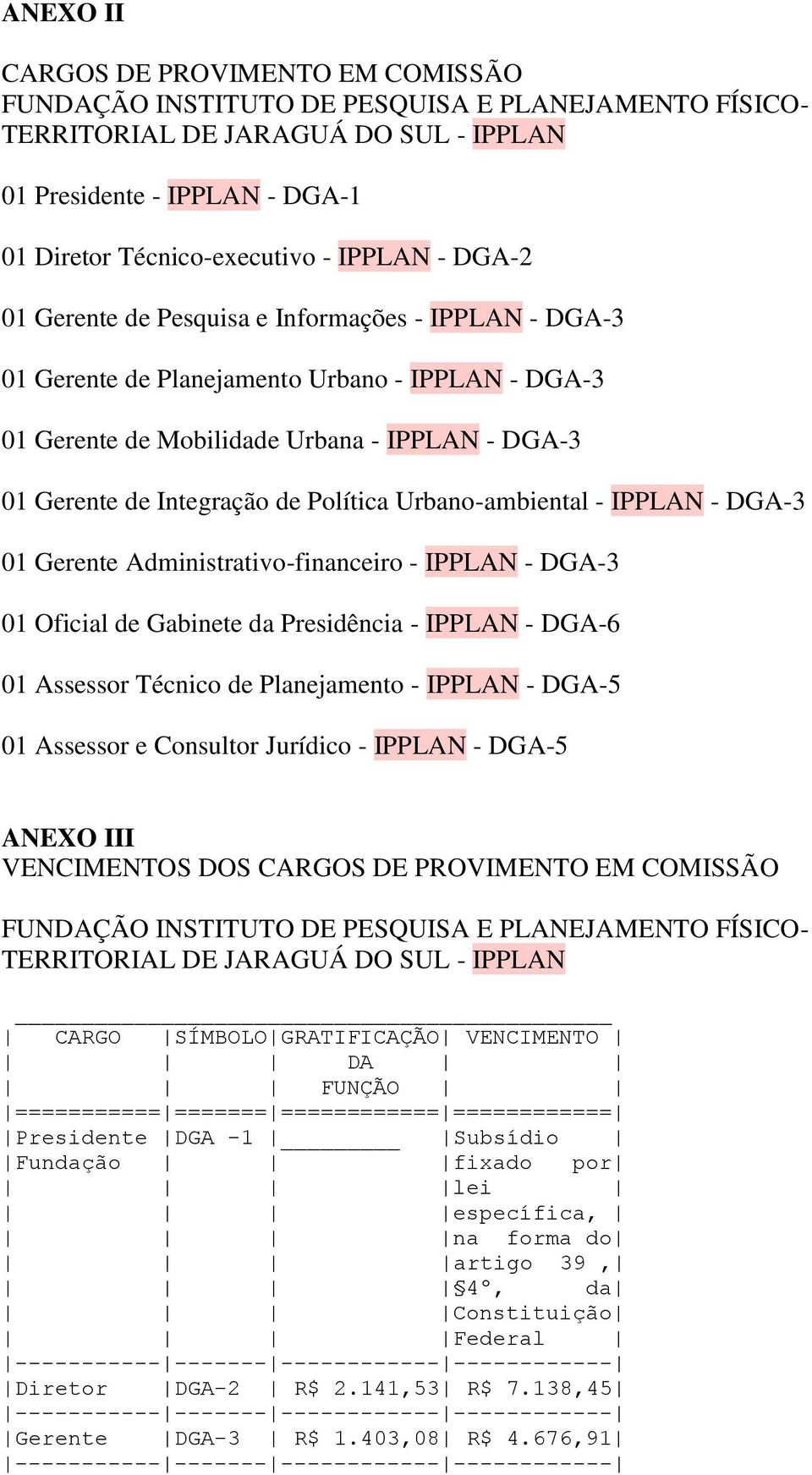 Política Urbano-ambiental - IPPLAN - DGA-3 01 Gerente Administrativo-financeiro - IPPLAN - DGA-3 01 Oficial de Gabinete da Presidência - IPPLAN - DGA-6 01 Assessor Técnico de Planejamento - IPPLAN -