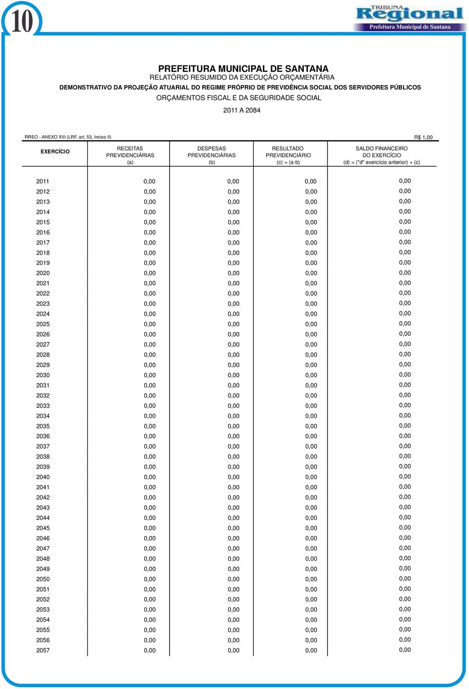 53, Inciso II) R$ 1,00 EXERCÍCIO RECEITAS DESPESAS RESULTADO PREVIDENCIÁRIAS PREVIDENCIÁRIAS PREVIDENCIÁRIO (a) (b) (c) = (a-b) SALDO FINANCEIRO DO