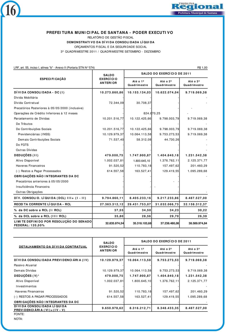 860,86 10.153.134,03 10.622.074,04 9.719.069,38 Dívida Mobiliária - - - - Dívida Contratual 72.344,09 30.