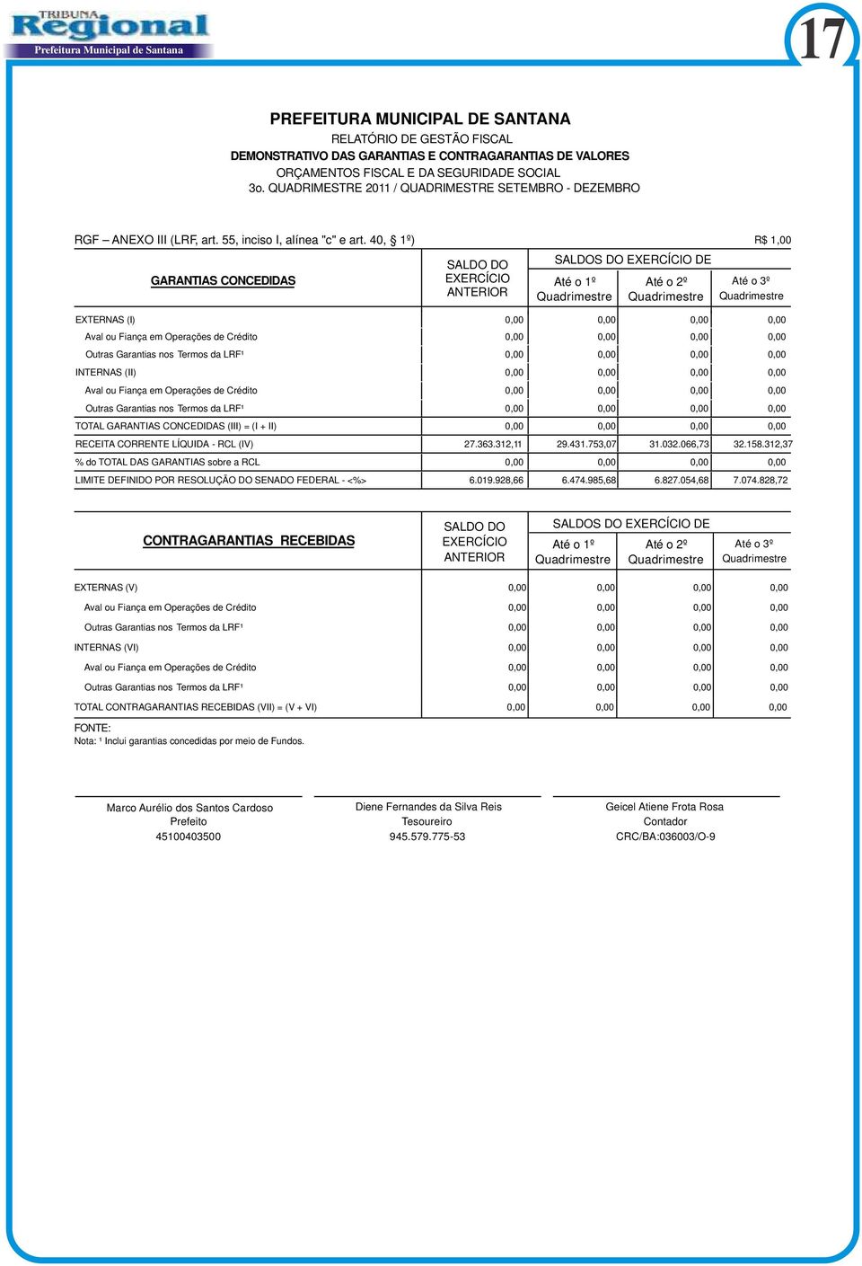 da LRF¹ TOTAL GARANTIAS CONCEDIDAS (III) = (I + II) RECEITA CORRENTE LÍQUIDA - RCL (IV) % do TOTAL DAS GARANTIAS sobre a RCL LIMITE DEFINIDO POR RESOLUÇÃO DO SENADO FEDERAL - <%> SALDO DO EXERCÍCIO