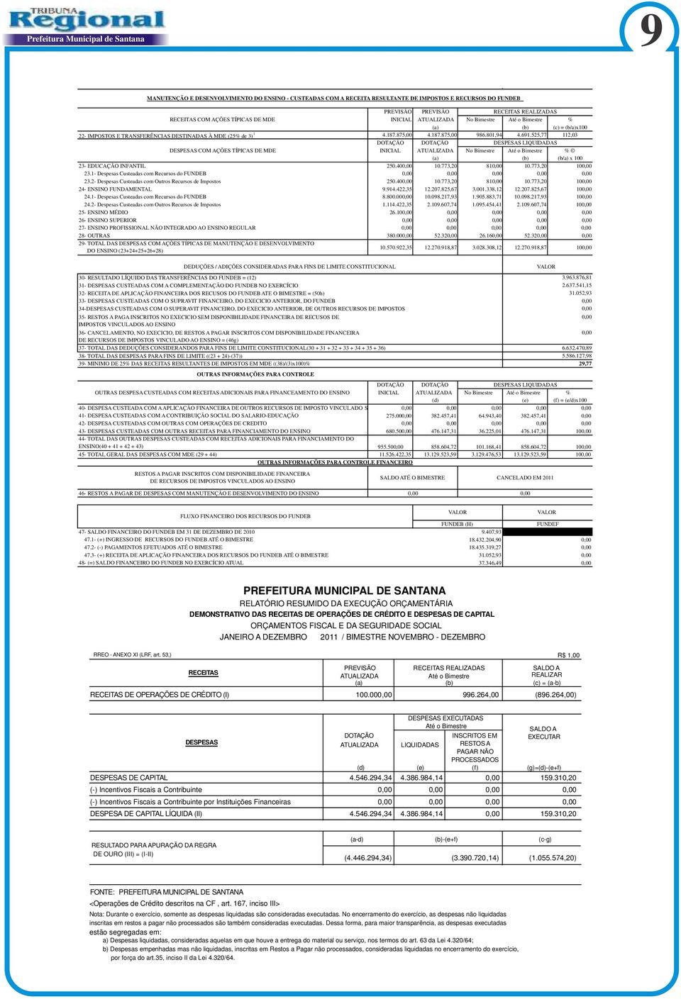 525,77 112,03 DOTAÇÃO DOTAÇÃO DESPESAS LIQUIDADAS DESPESAS COM AÇÕES TÍPICAS DE MDE INICIAL ATUALIZADA No Bimestre % (a) (b) (b/a) x 100 23- EDUCAÇÃO INFANTIL 250.40 10.773,20 81 10.773,20 10 23.