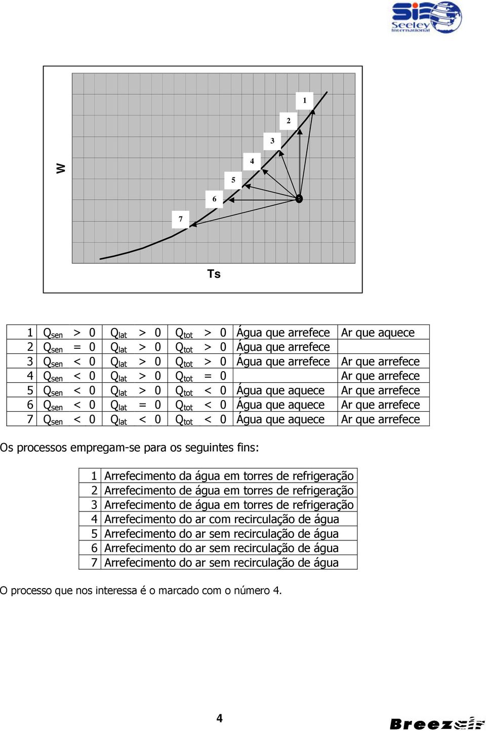 tot < 0 Água que aquece Ar que arrefece Os processos empregam-se para os seguintes fins: 1 Arrefecimento da água em torres de refrigeração 2 Arrefecimento de água em torres de refrigeração 3