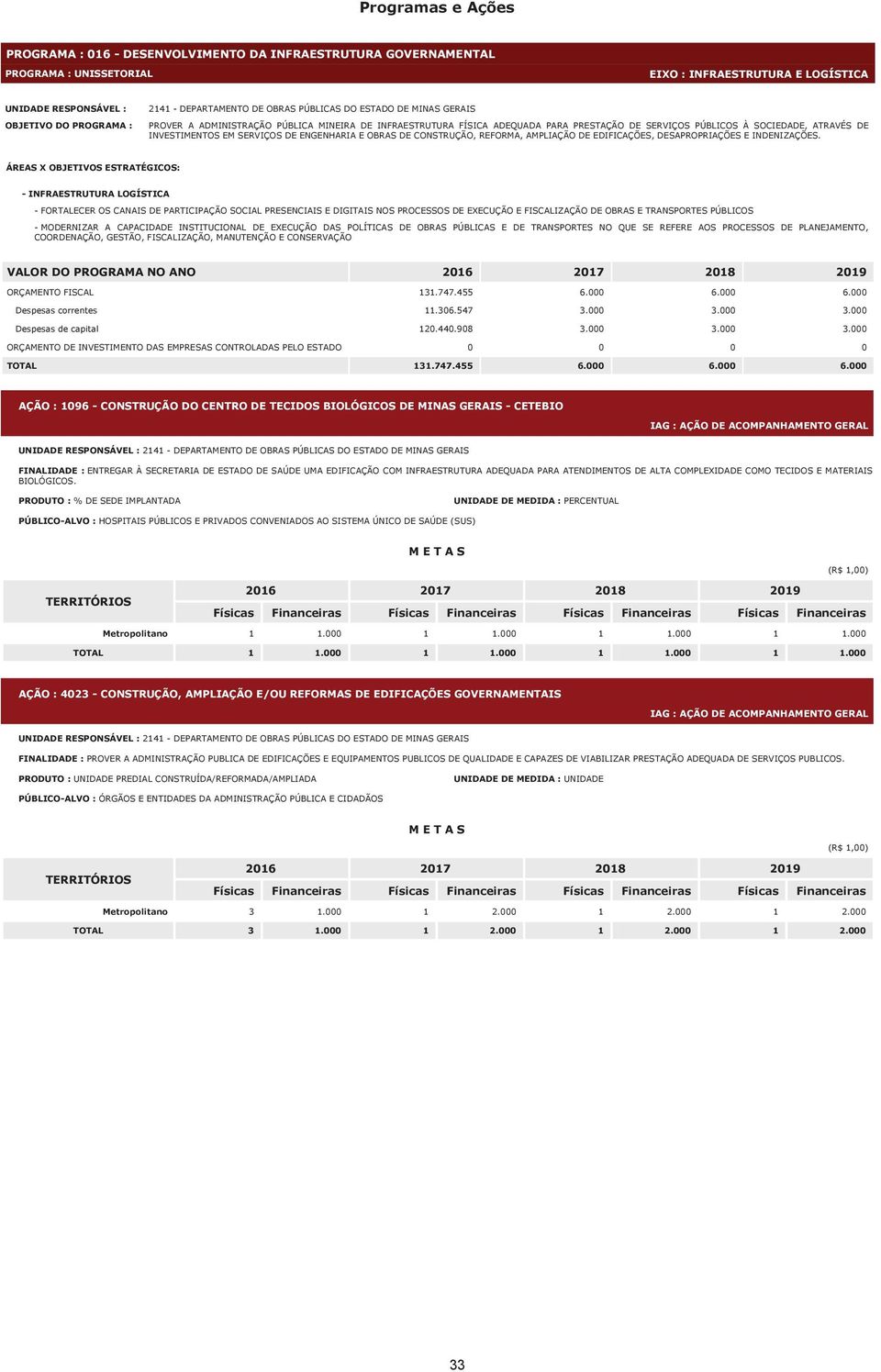 ENGENHARIA E OBRAS DE CONSTRUÇÃO, REFORMA, AMPLIAÇÃO DE EDIFICAÇÕES, DESAPROPRIAÇÕES E INDENIZAÇÕES.