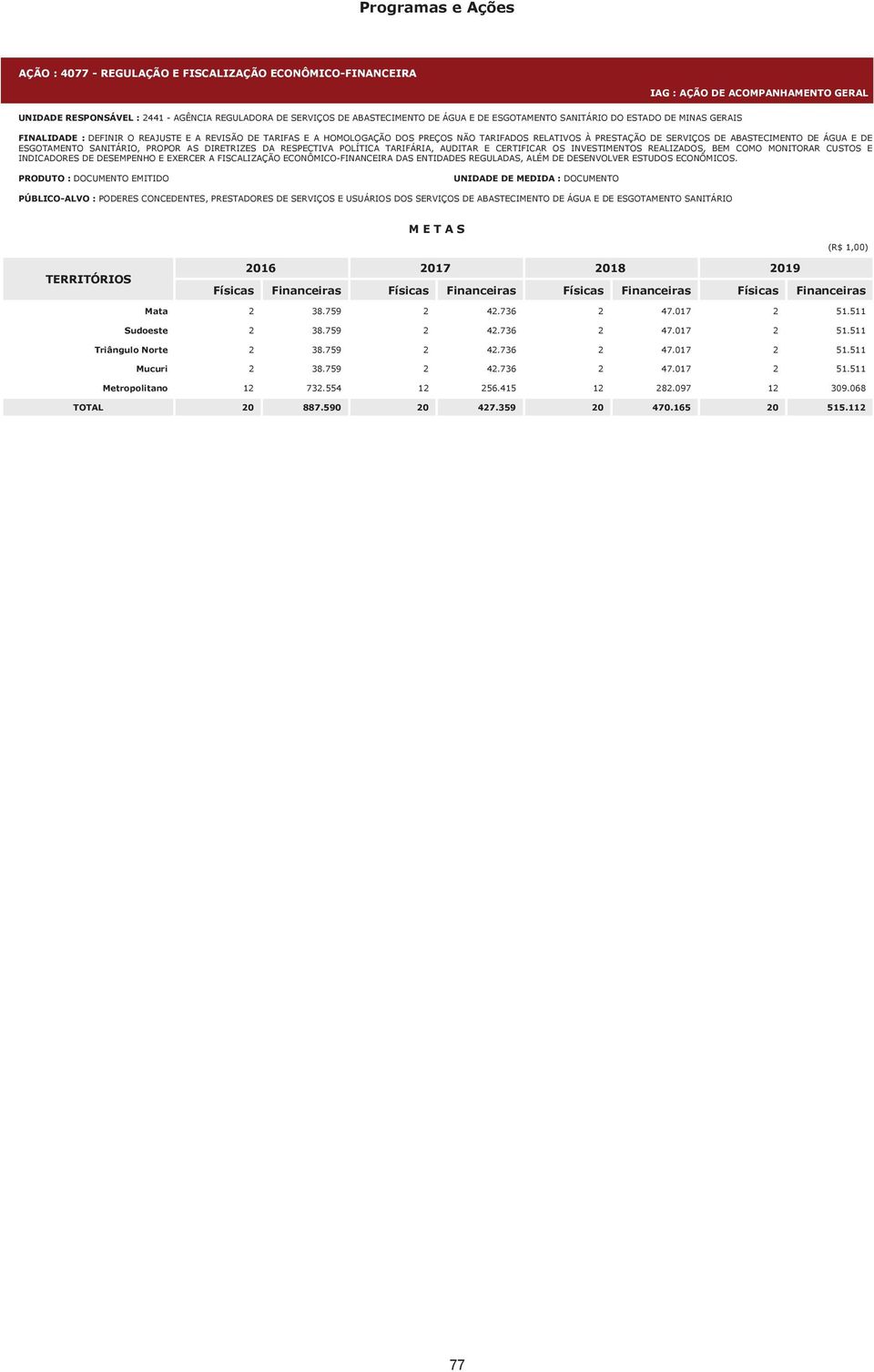 DIRETRIZES DA RESPECTIVA POLÍTICA TARIFÁRIA, AUDITAR E CERTIFICAR OS INVESTIMENTOS REALIZADOS, BEM COMO MONITORAR CUSTOS E INDICADORES DE DESEMPENHO E EXERCER A FISCALIZAÇÃO ECONÔMICO-FINANCEIRA DAS