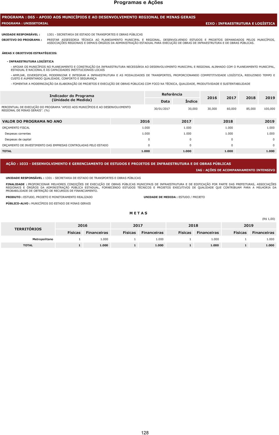 REGIONAIS E DEMAIS ÓRGÃOS DA ADMINISTRAÇÃO ESTADUAL PARA EXECUÇÃO DE OBRAS DE INFRAESTRUTURA E DE OBRAS PÚBLICAS.