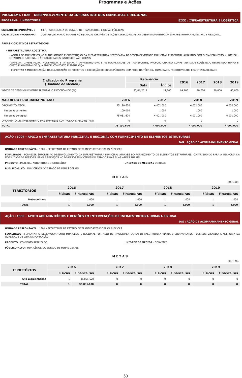 ÁREAS X OBJETIVOS ESTRATÉGICOS: - INFRAESTRUTURA LOGÍSTICA - APOIAR OS MUNICÍPIOS NO PLANEJAMENTO E CONSTRUÇÃO DA INFRAESTRUTURA NECESSÁRIA AO DESENVOLVIMENTO MUNICIPAL E REGIONAL ALINHADO COM O